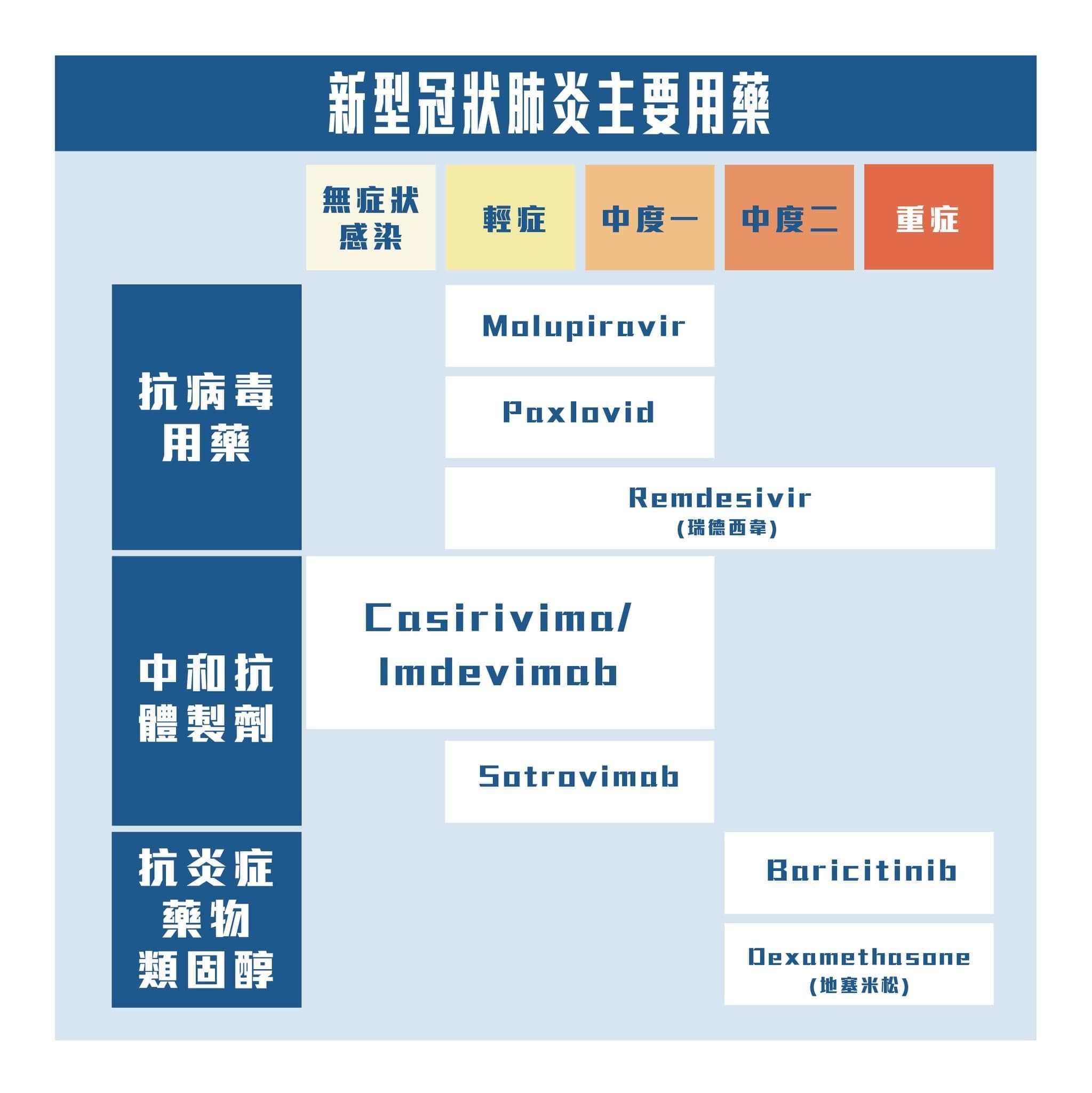 ▲▼蘇煥智質疑陳時中未提供居家照護確診者專用藥物。（圖／翻攝自蘇煥智臉書）