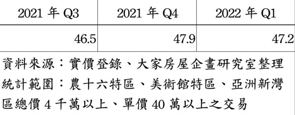 ▲▼高雄,豪宅,台積電,房價,穩定,東森房屋,大家房屋,總價,避稅,資產配置。（圖／大家房屋提供）