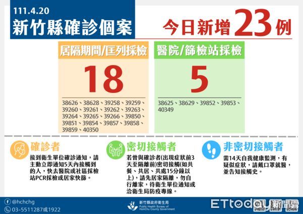 ▲新竹縣20日新增23例確診，縣府也公布6鄉鎮28處足跡疫調。（圖／記者黃孟珍翻攝）