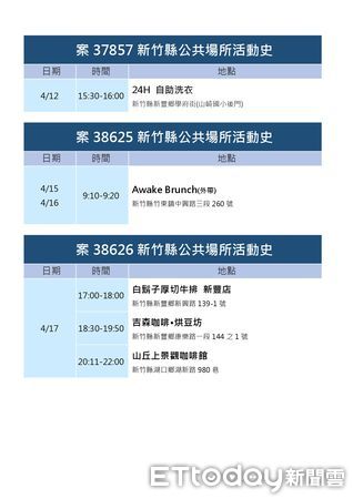 ▲新竹縣20日新增23例確診，縣府也公布6鄉鎮28處足跡疫調。（圖／記者黃孟珍翻攝）