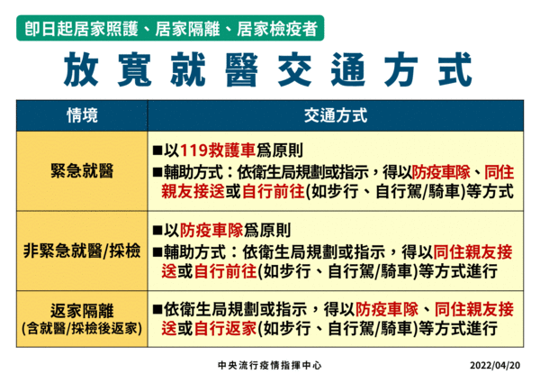 ▲▼4/20放寬就醫交通方式。（圖／指揮中心提供）