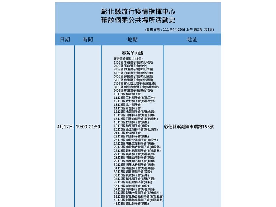 ▲彰化4月20日防疫說明。（圖／彰化縣政府提供）