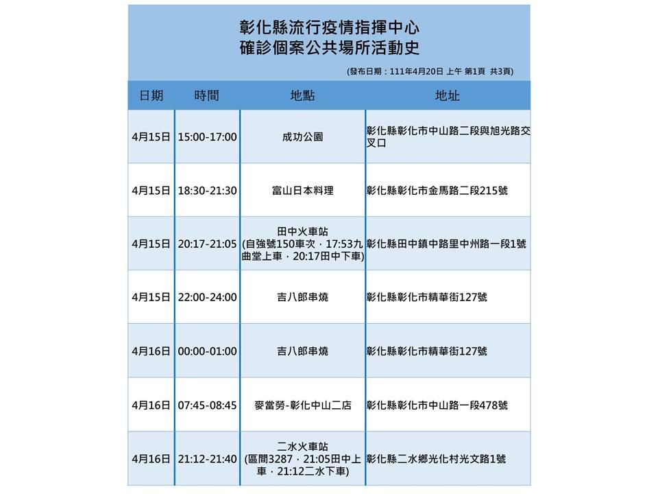 ▲彰化4月20日防疫說明。（圖／彰化縣政府提供）