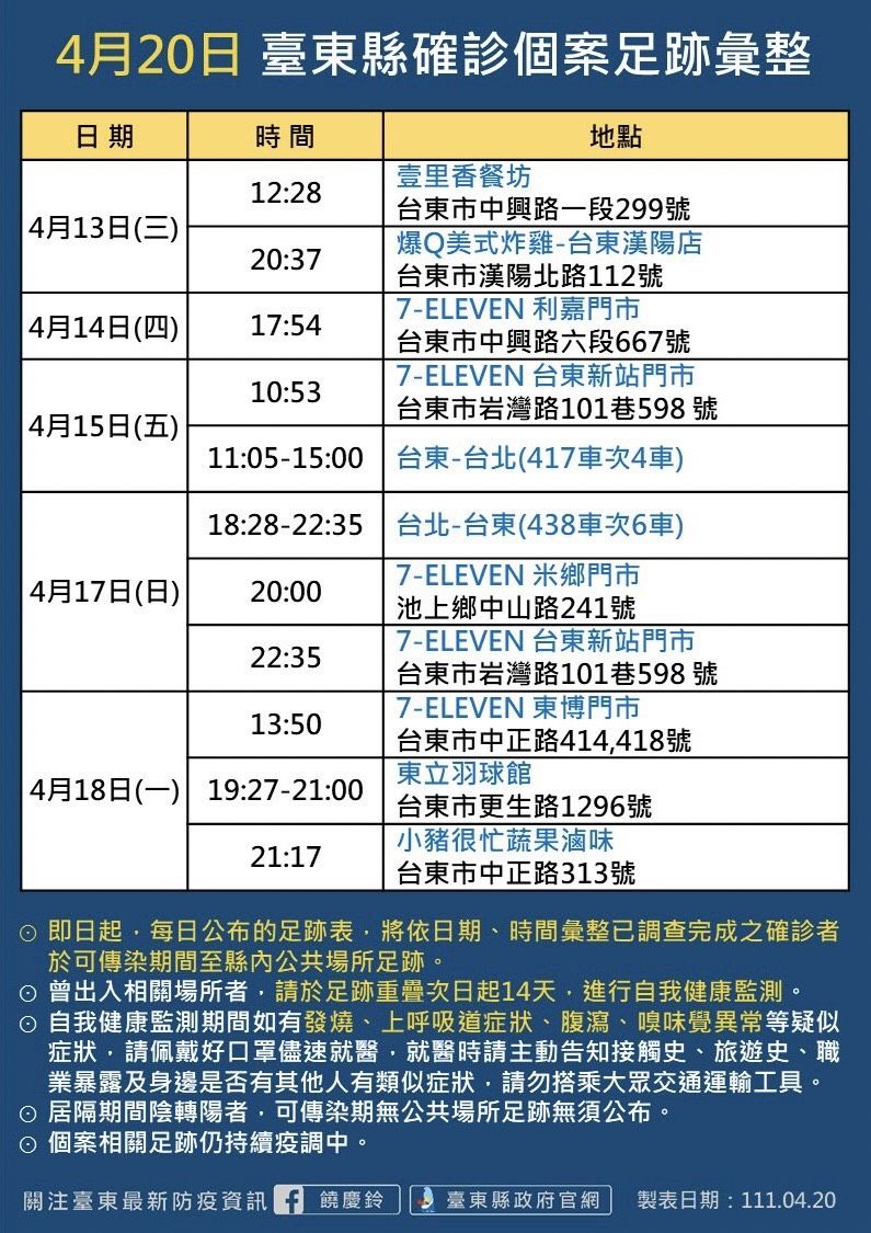 ▲台東20日新增21例確診。（圖記者王兆麟翻攝，下同）