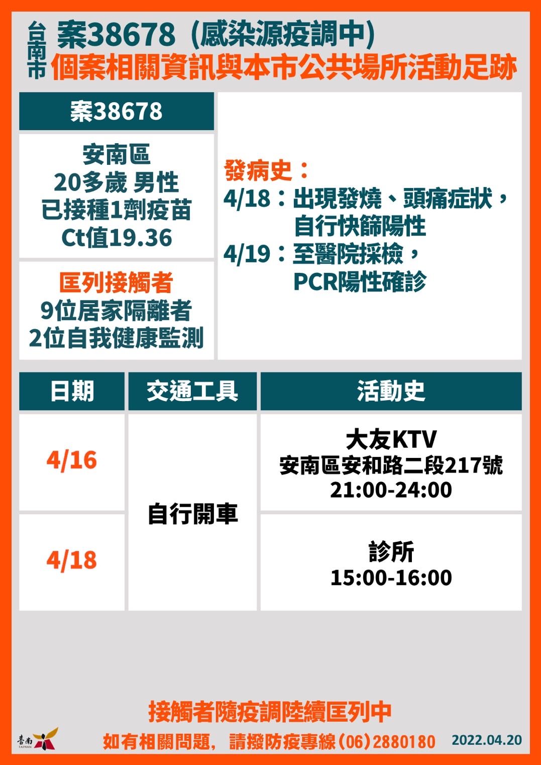 ▲台南市長黃偉哲公布台南確診個案+23，18案是舊傳播鏈，5案是新案，目前尚在疫調中，請民眾打疫苗打好打滿。（圖／記者林悅翻攝，下同）