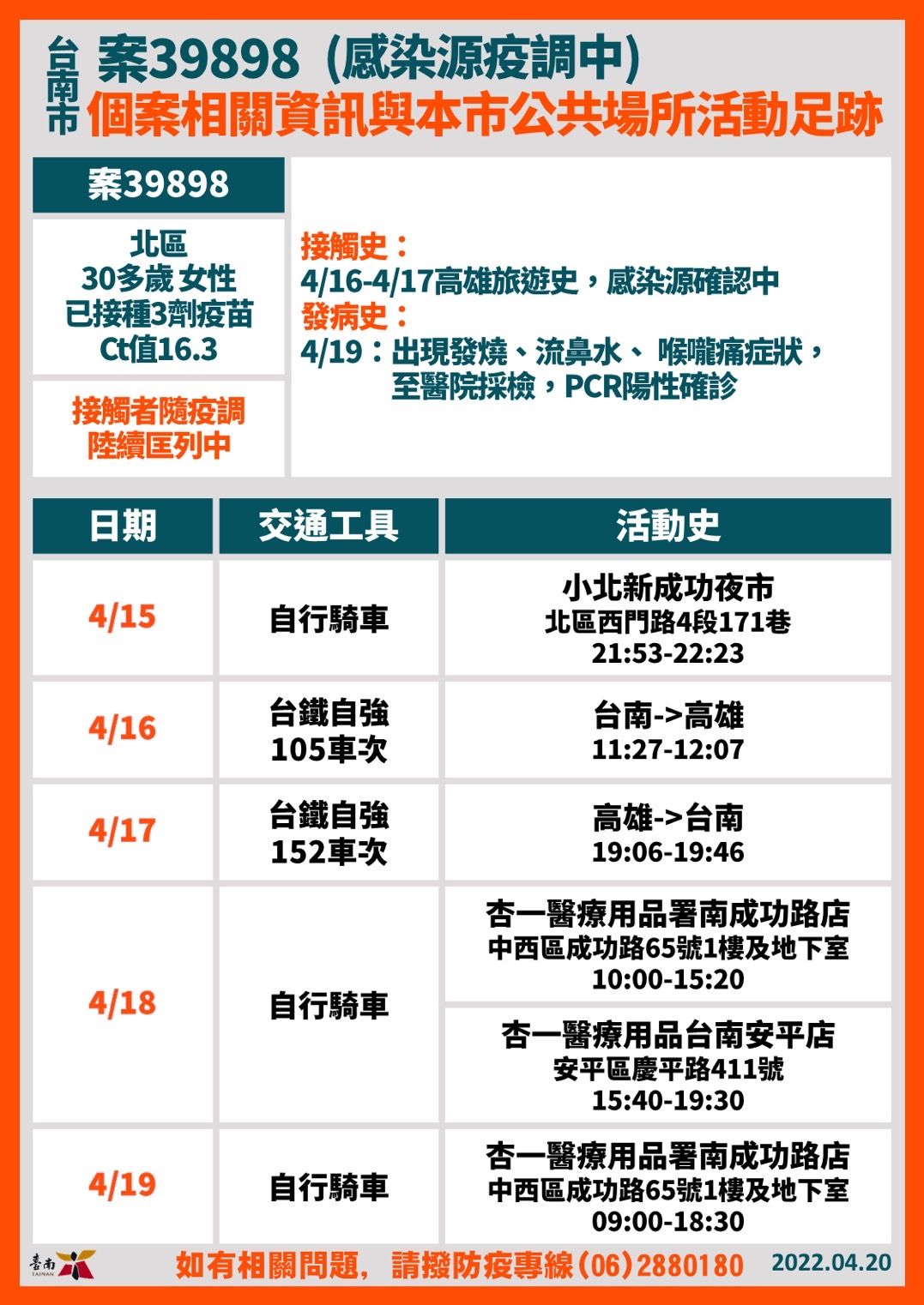 ▲台南市長黃偉哲公布台南確診個案+23，18案是舊傳播鏈，5案是新案，目前尚在疫調中，請民眾打疫苗打好打滿。（圖／記者林悅翻攝，下同）