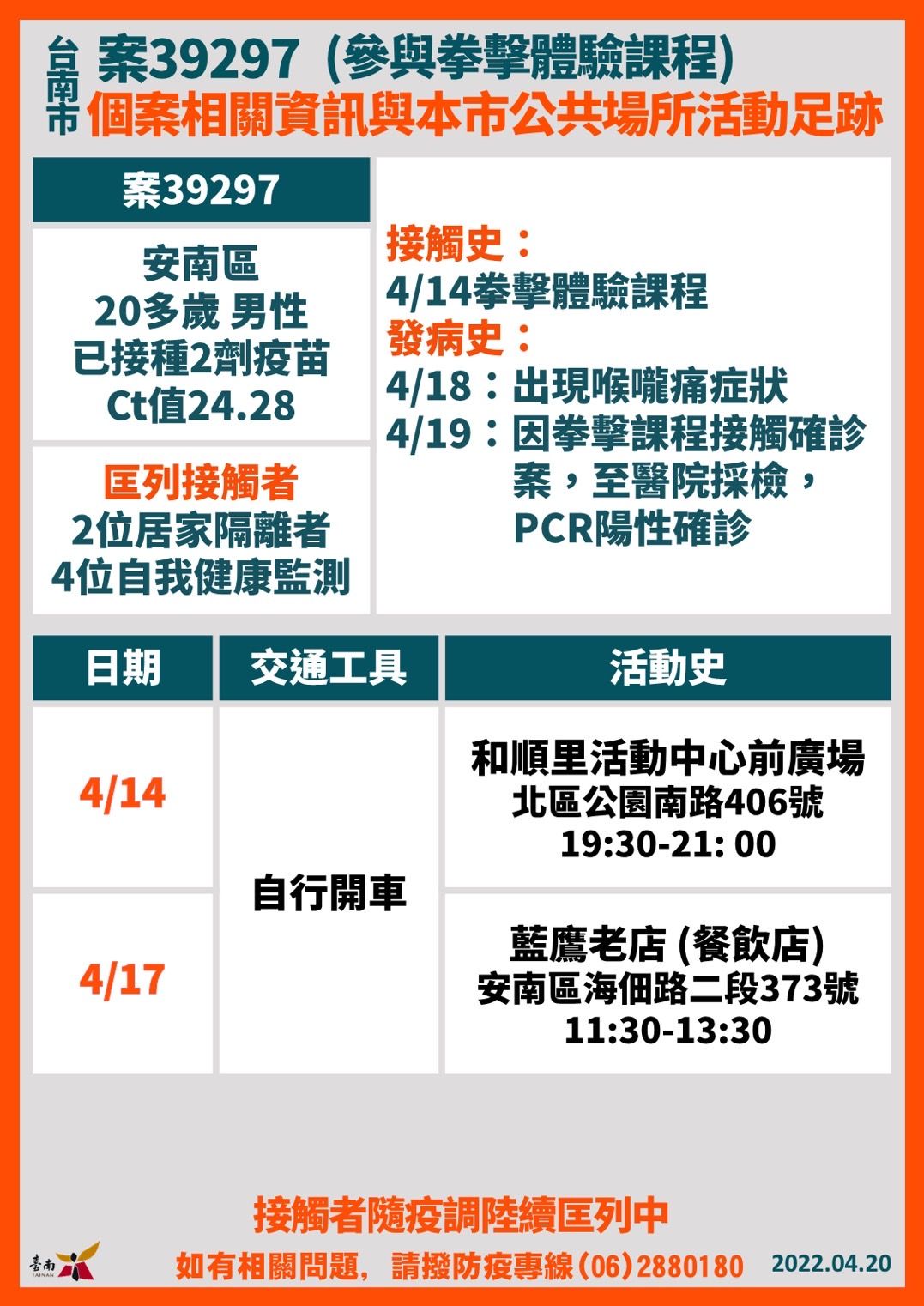 ▲台南市長黃偉哲公布台南確診個案+23，18案是舊傳播鏈，5案是新案，目前尚在疫調中，請民眾打疫苗打好打滿。（圖／記者林悅翻攝，下同）