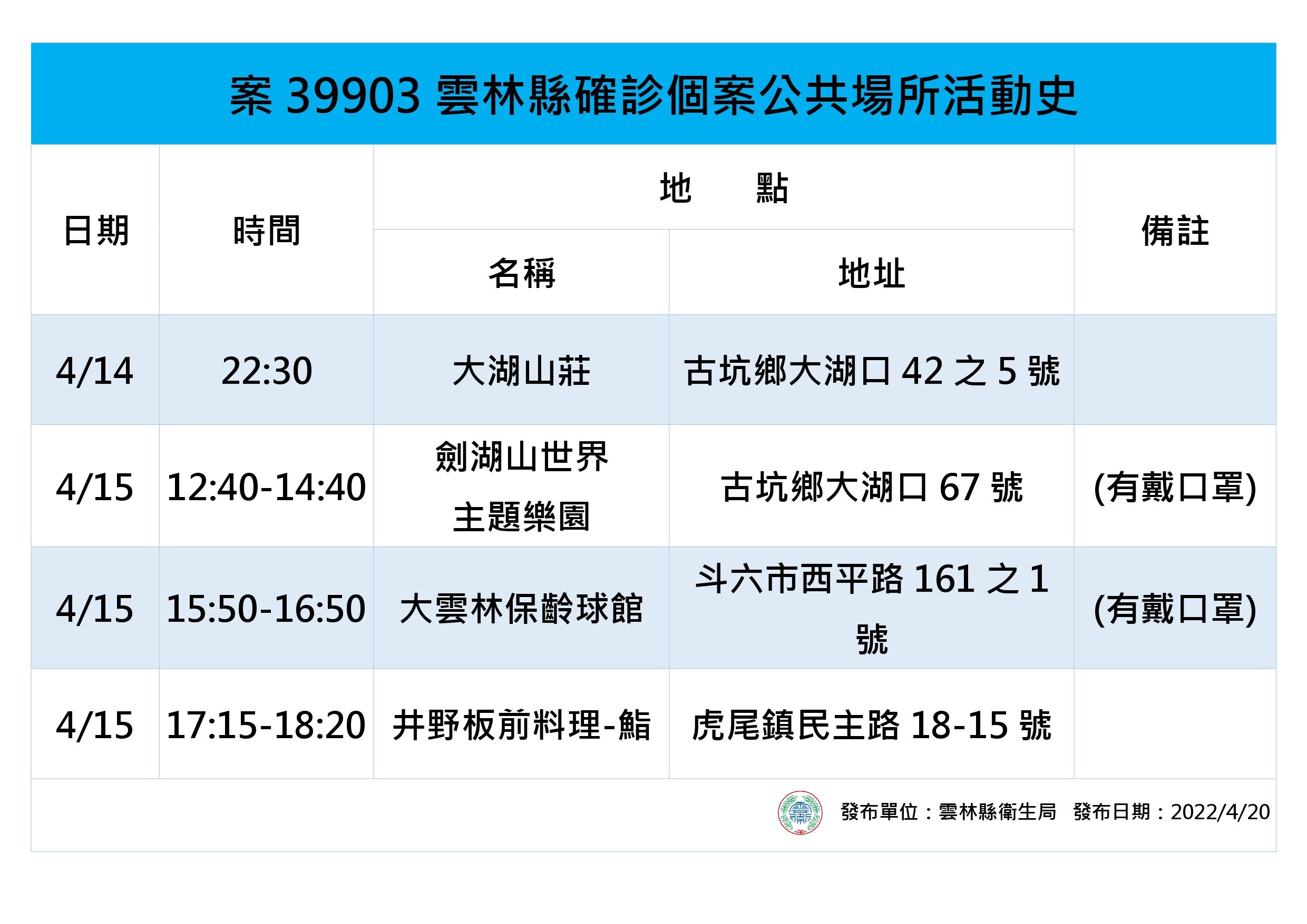 ▲雲林縣政府衛生局長曾春美說明，居酒屋傳染鏈源頭來自外縣市確診顧客，業者在不知情狀況下染疫後才導致延伸。（圖／記者蔡佩旻翻攝）