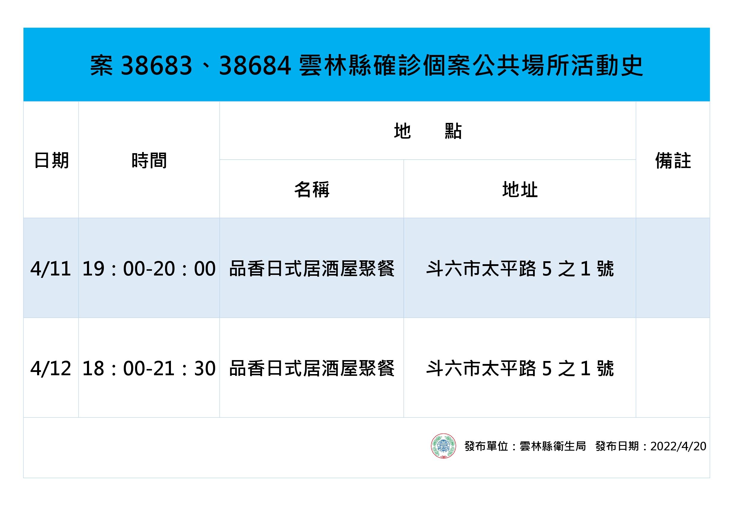 ▲雲林縣政府衛生局長曾春美說明，居酒屋傳染鏈源頭來自外縣市確診顧客，業者在不知情狀況下染疫後才導致延伸。（圖／記者蔡佩旻翻攝）