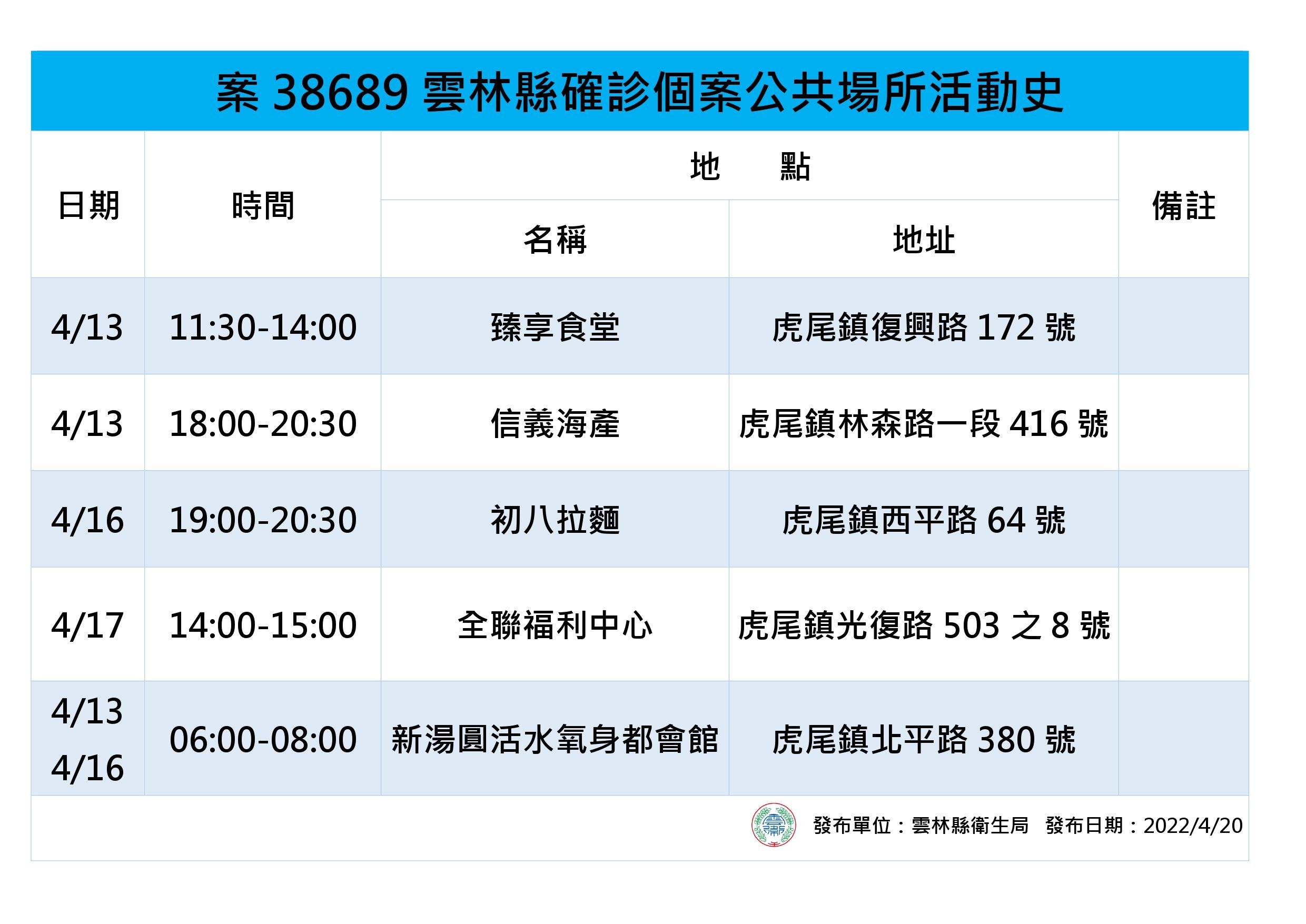 ▲雲林縣政府衛生局長曾春美說明，居酒屋傳染鏈源頭來自外縣市確診顧客，業者在不知情狀況下染疫後才導致延伸。（圖／記者蔡佩旻翻攝）