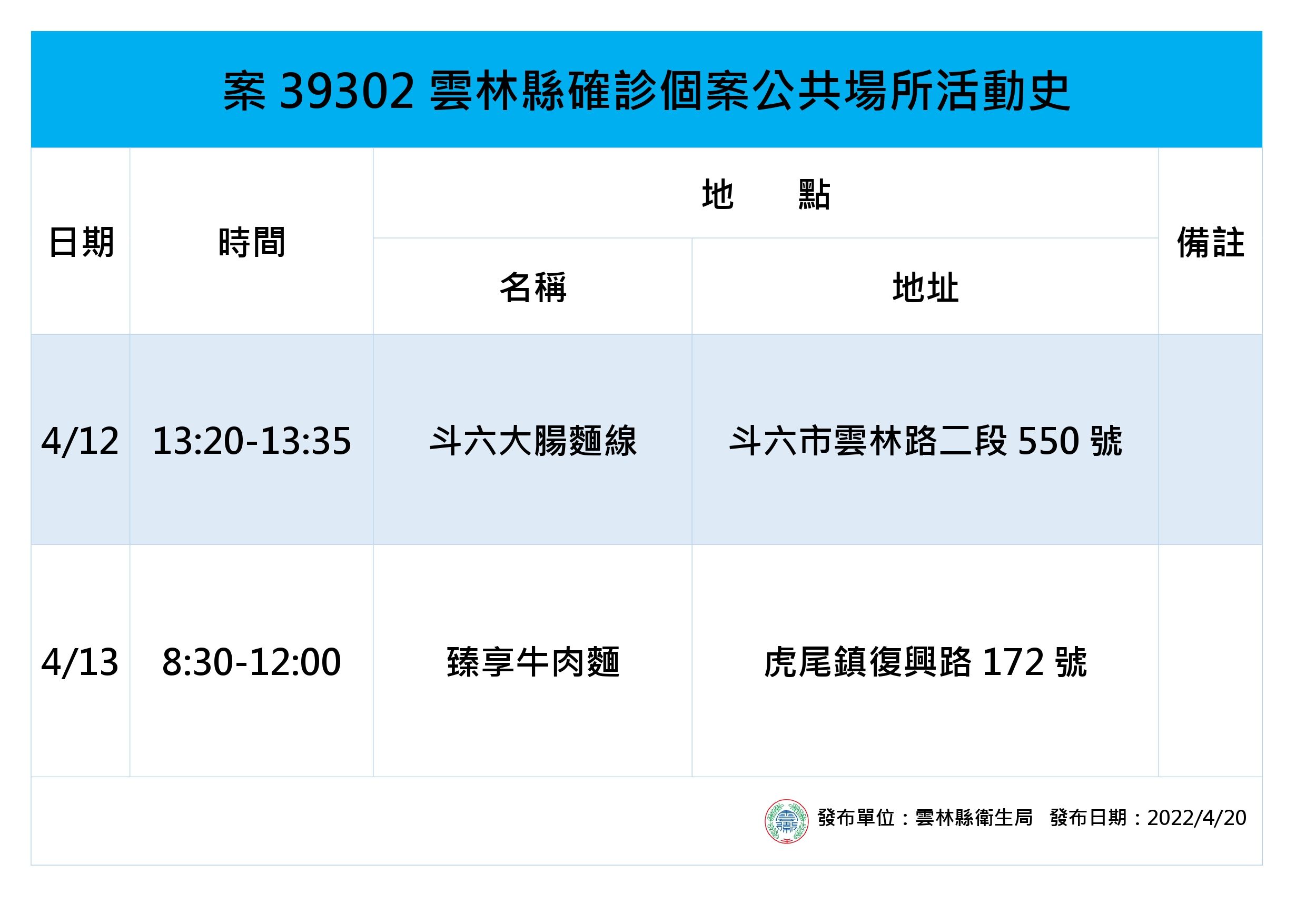 ▲雲林縣政府衛生局長曾春美說明，居酒屋傳染鏈源頭來自外縣市確診顧客，業者在不知情狀況下染疫後才導致延伸。（圖／記者蔡佩旻翻攝）