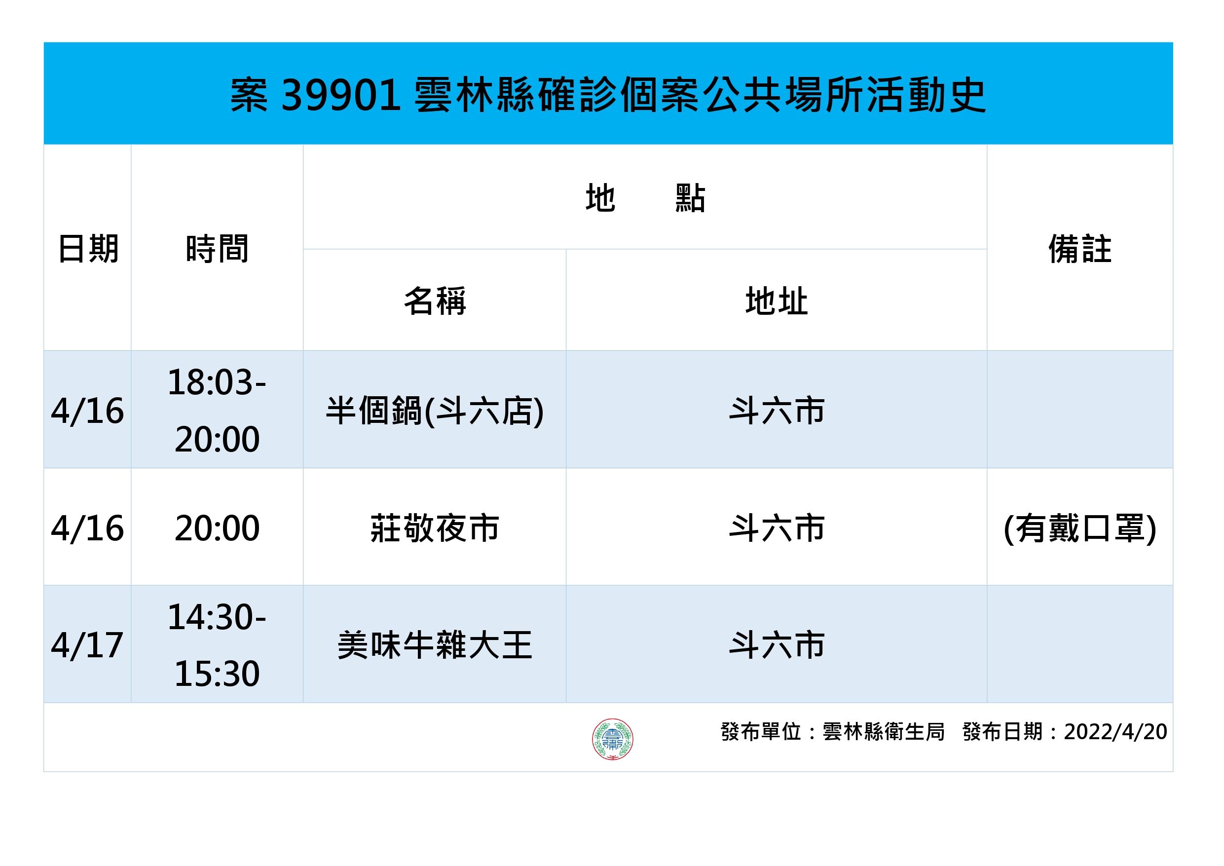 ▲雲林縣政府衛生局長曾春美說明，居酒屋傳染鏈源頭來自外縣市確診顧客，業者在不知情狀況下染疫後才導致延伸。（圖／記者蔡佩旻翻攝）