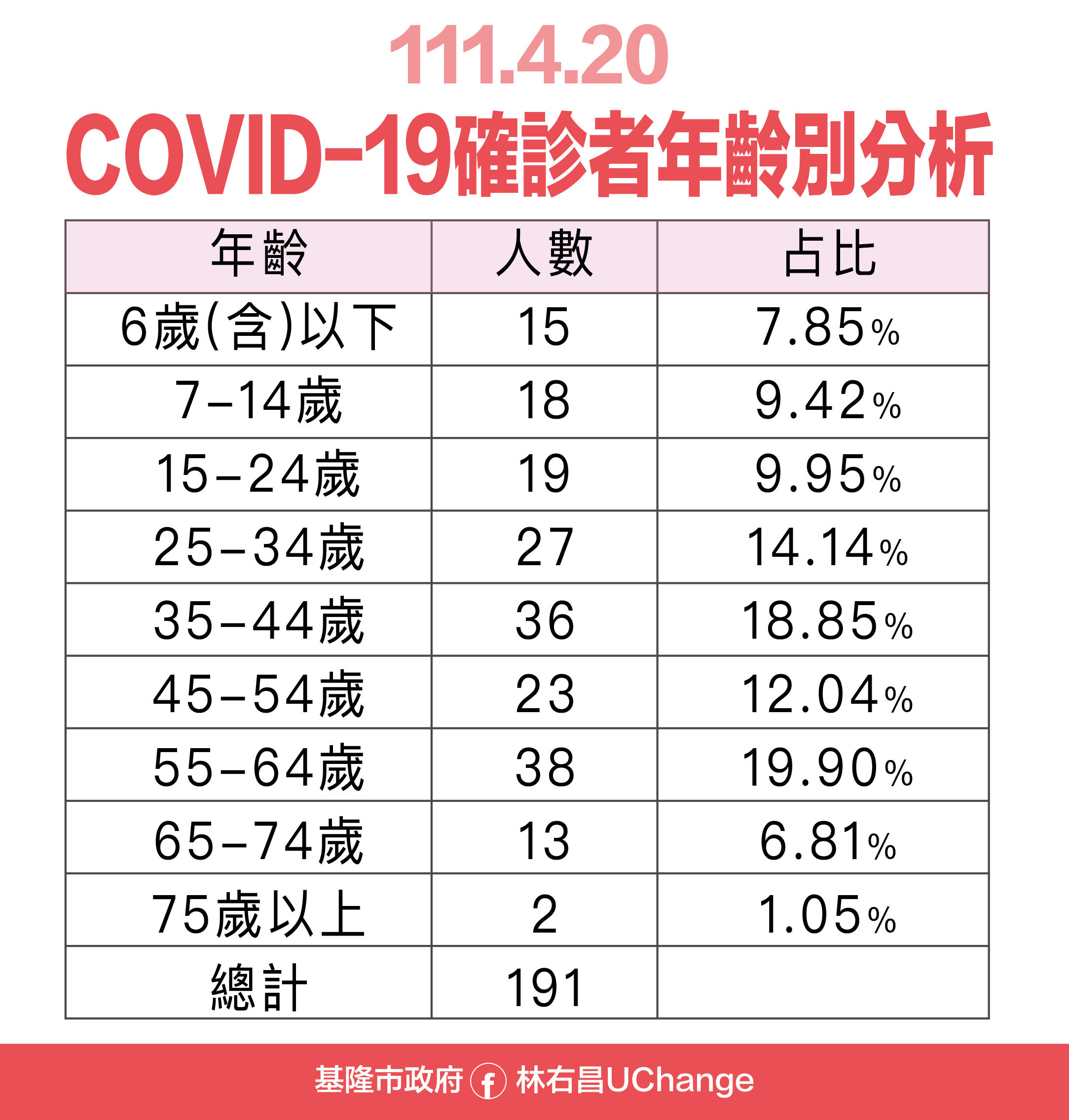 ▲▼0420基隆。（圖／基隆市府提供）