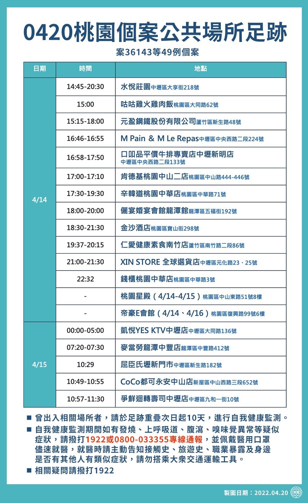 ▲▼    桃園足跡         。（圖／記者沈繼昌翻攝）