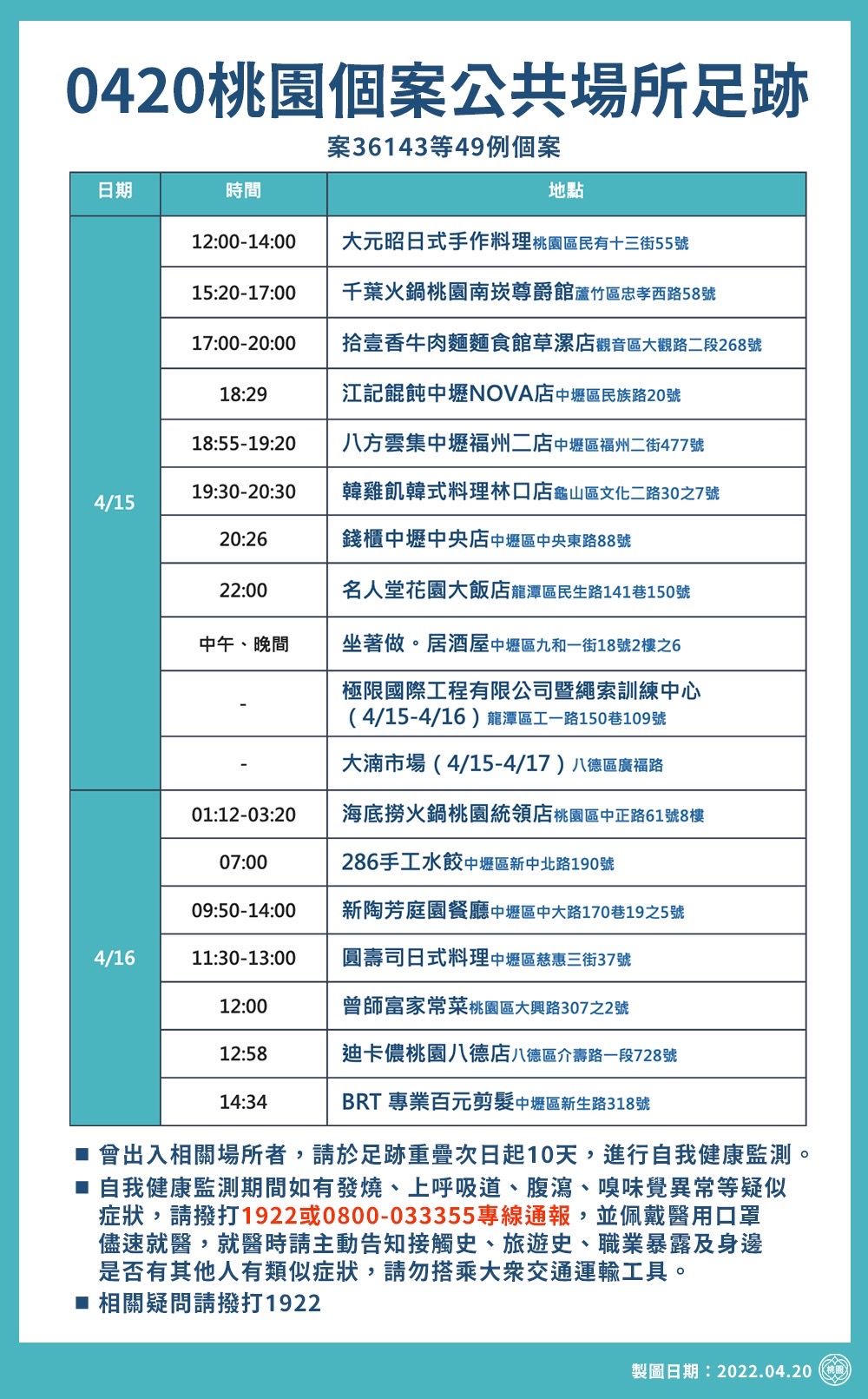 ▲▼    桃園足跡         。（圖／記者沈繼昌翻攝）