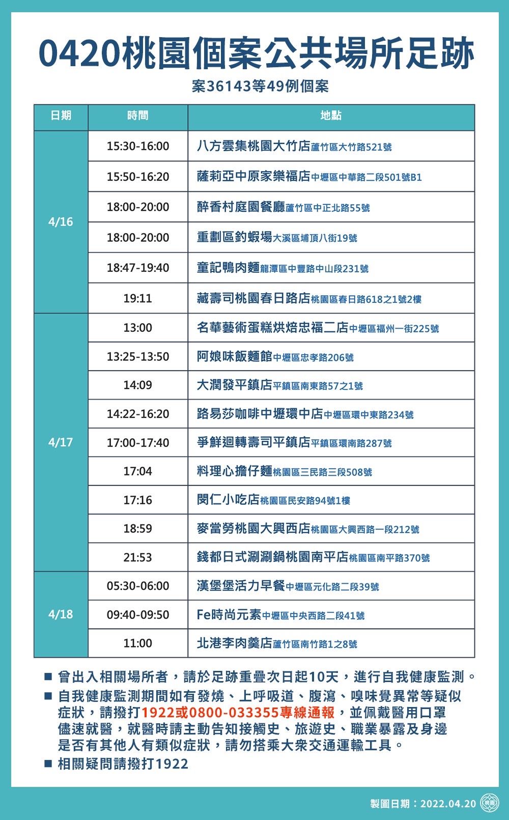 ▲▼    桃園足跡         。（圖／記者沈繼昌翻攝）