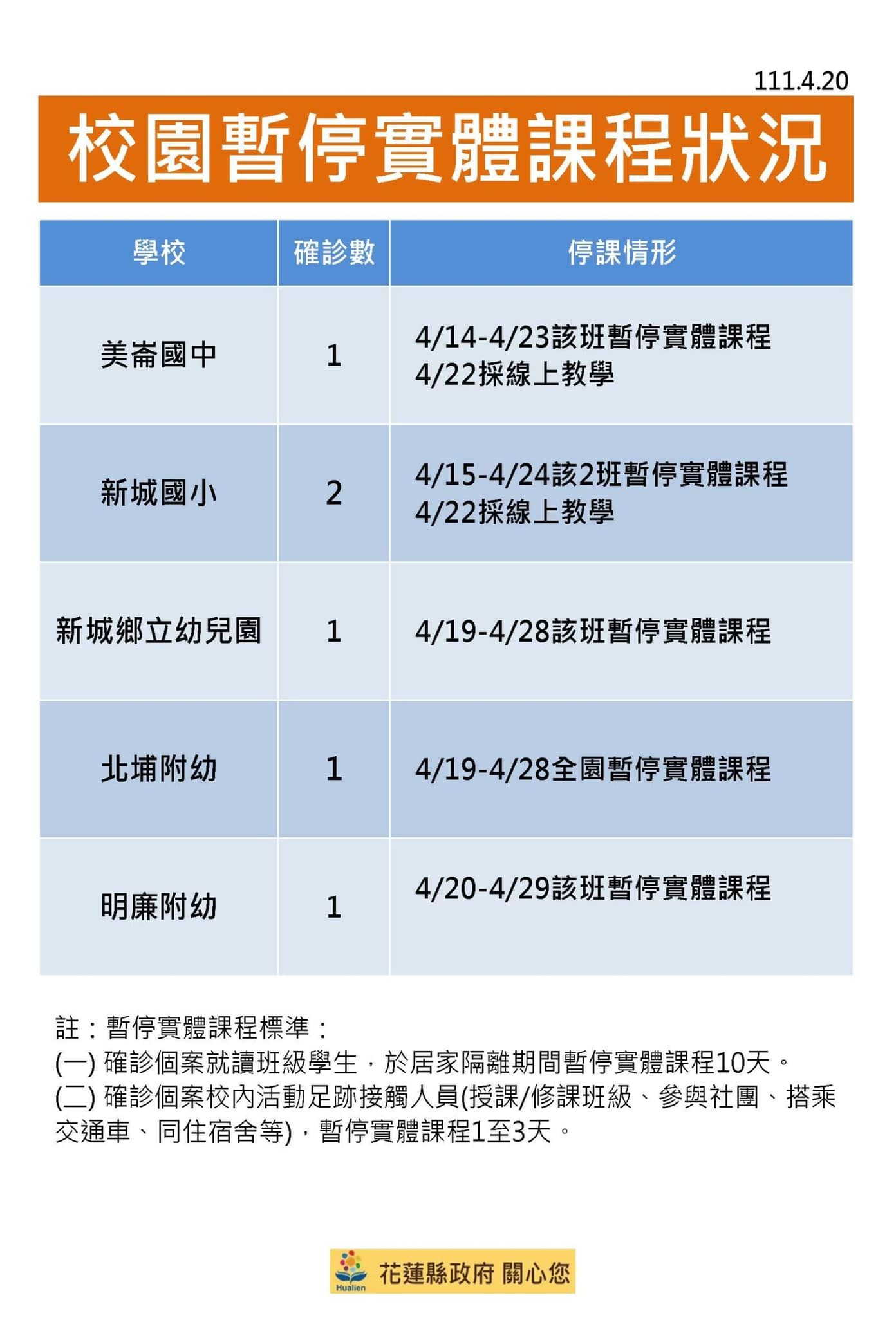 ▲▼0420花蓮防疫記者會。（圖／翻攝自臉書）