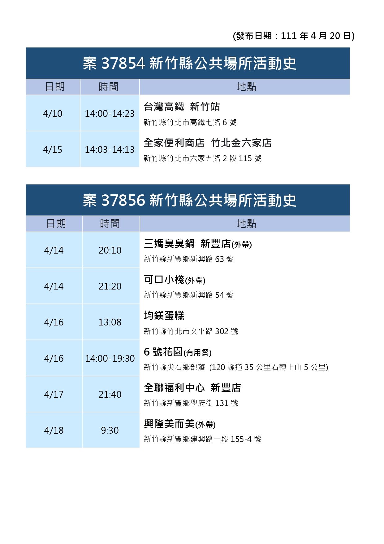 ▲▼0420新竹縣足跡。（圖／新竹縣政府）