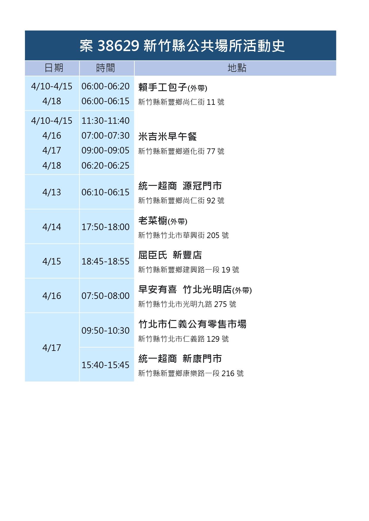 ▲▼0420新竹縣足跡。（圖／新竹縣政府）