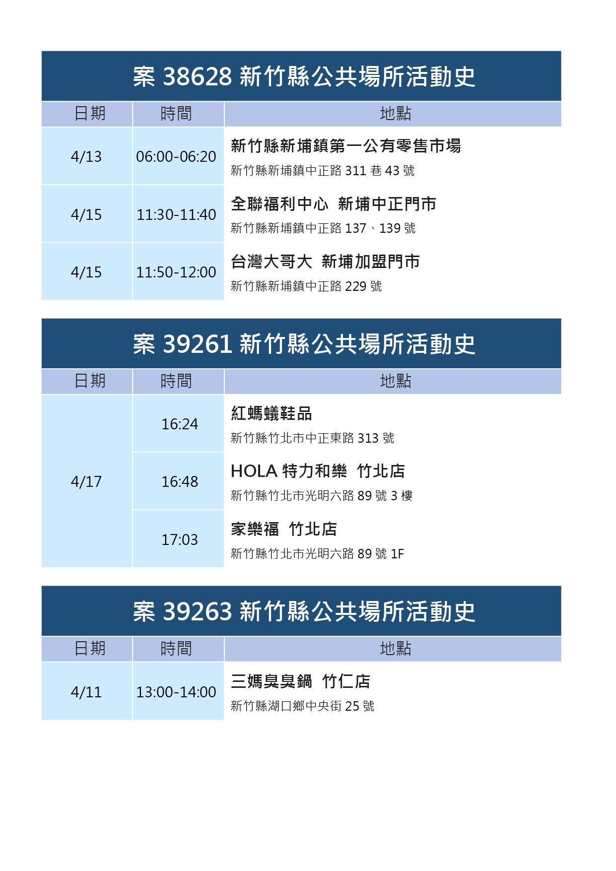 ▲▼0420新竹縣足跡。（圖／新竹縣政府）