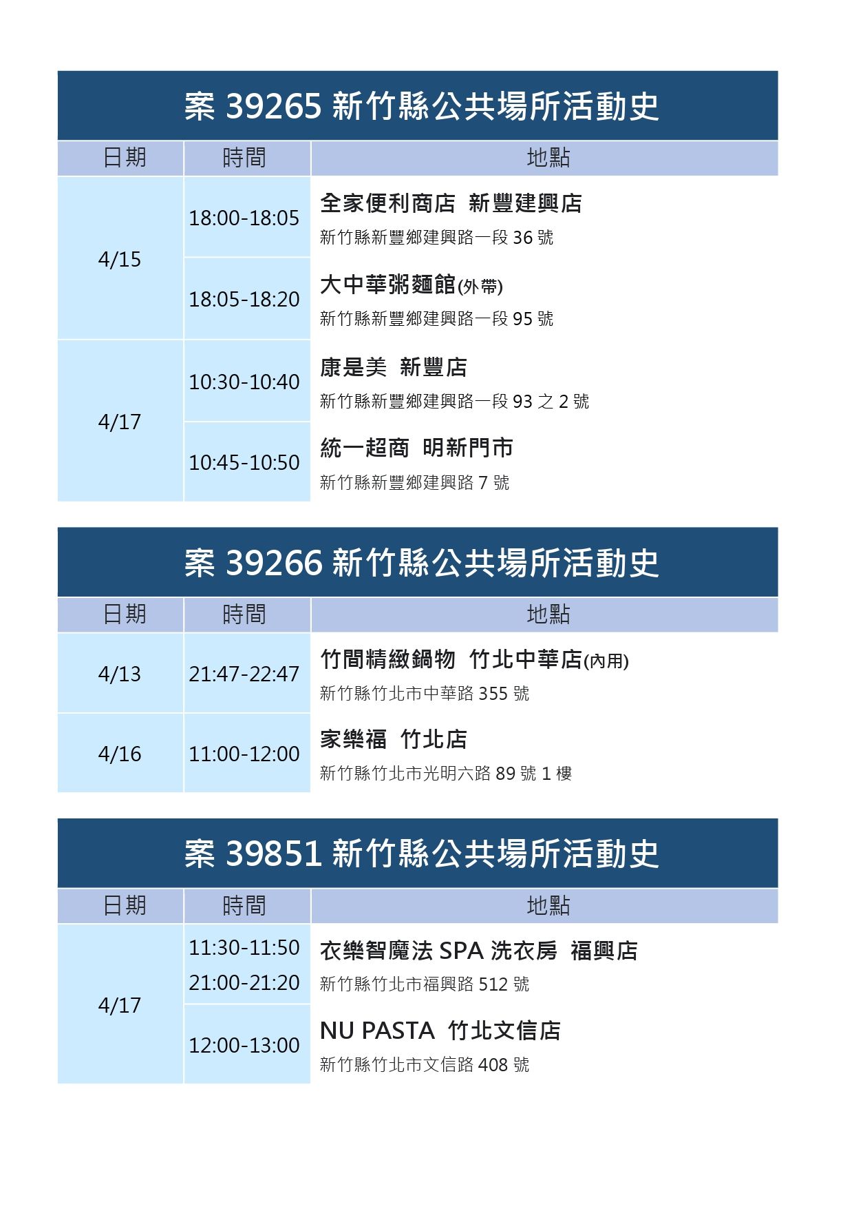 ▲▼0420新竹縣足跡。（圖／新竹縣政府）