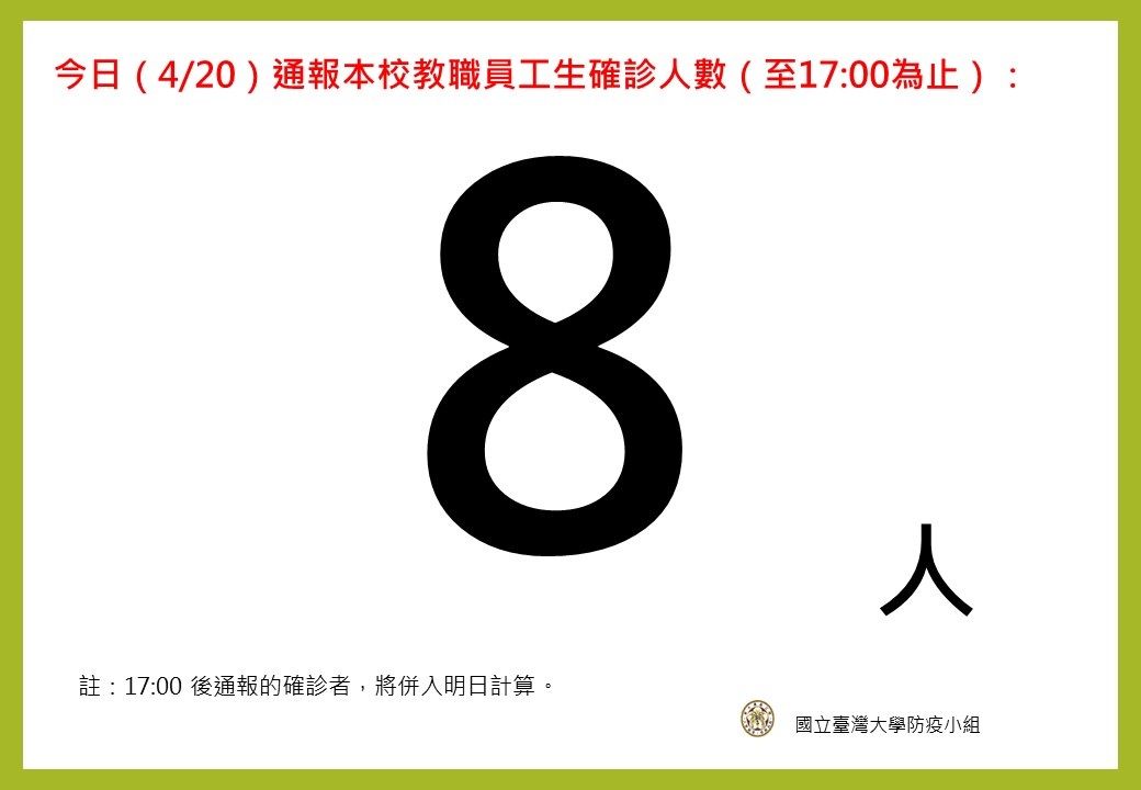 ▲▼台大今天在新增8人確診。（圖／台大提供）