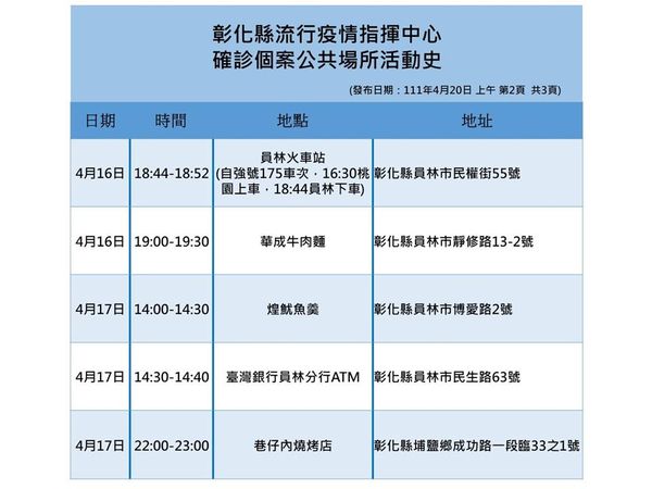 ▲彰化4月20日防疫說明。（圖／彰化縣政府提供）