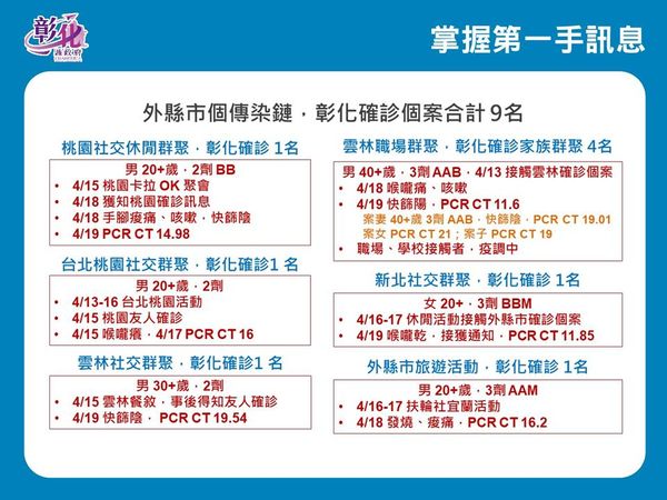 ▲彰化4月20日防疫說明。（圖／彰化縣政府提供）