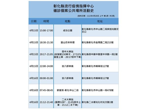 ▲彰化4月20日防疫說明。（圖／彰化縣政府提供）