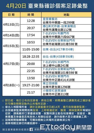 ▲台東20日新增21例確診。（圖記者王兆麟翻攝，下同）