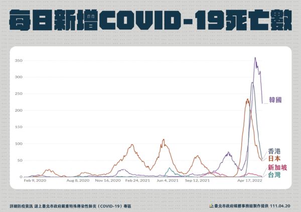 ▲▼北市疫情0420。（圖／北市府提供）