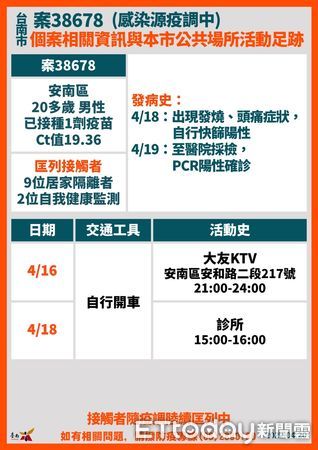 ▲台南市長黃偉哲公布台南確診個案+23，18案是舊傳播鏈，5案是新案，目前尚在疫調中，請民眾打疫苗打好打滿。（圖／記者林悅翻攝，下同）