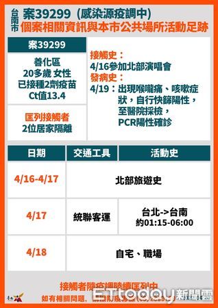 ▲台南市長黃偉哲公布台南確診個案+23，18案是舊傳播鏈，5案是新案，目前尚在疫調中，請民眾打疫苗打好打滿。（圖／記者林悅翻攝，下同）