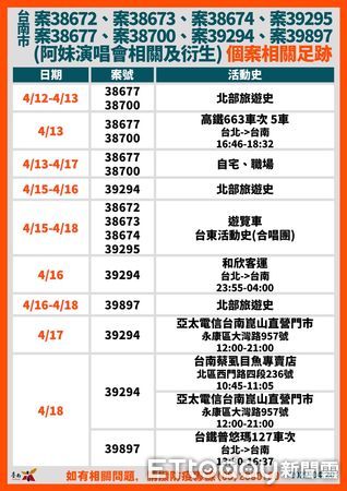 ▲台南市長黃偉哲公布台南確診個案+23，18案是舊傳播鏈，5案是新案，目前尚在疫調中，請民眾打疫苗打好打滿。（圖／記者林悅翻攝，下同）