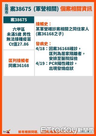 ▲台南市長黃偉哲公布台南確診個案+23，18案是舊傳播鏈，5案是新案，目前尚在疫調中，請民眾打疫苗打好打滿。（圖／記者林悅翻攝，下同）