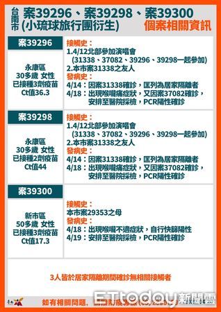 ▲台南市長黃偉哲公布台南確診個案+23，18案是舊傳播鏈，5案是新案，目前尚在疫調中，請民眾打疫苗打好打滿。（圖／記者林悅翻攝，下同）