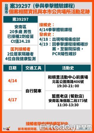 ▲台南市長黃偉哲公布台南確診個案+23，18案是舊傳播鏈，5案是新案，目前尚在疫調中，請民眾打疫苗打好打滿。（圖／記者林悅翻攝，下同）