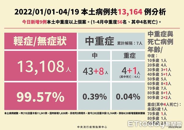 ▲台南市長黃偉哲公布台南確診個案+23，18案是舊傳播鏈，5案是新案，目前尚在疫調中，請民眾打疫苗打好打滿。（圖／記者林悅翻攝，下同）