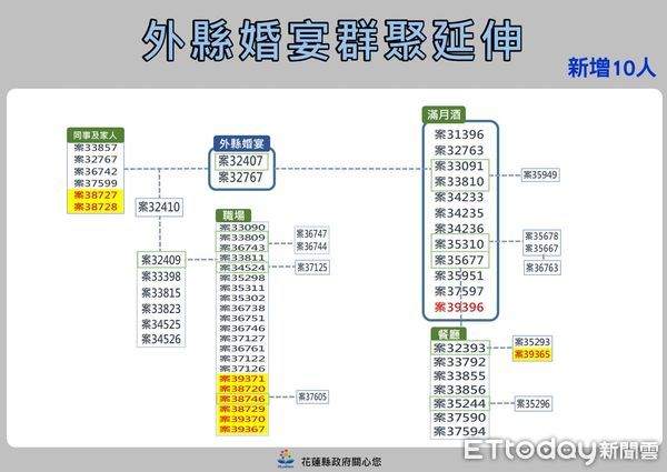 ▲▼0420花蓮防疫記者會。（圖／翻攝自臉書）