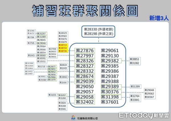 ▲▼0420花蓮防疫記者會。（圖／翻攝自臉書）