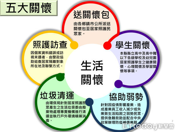 苗縣居家照護啟動！「健康照護、生活關懷」10大方針全面配合 | ETto