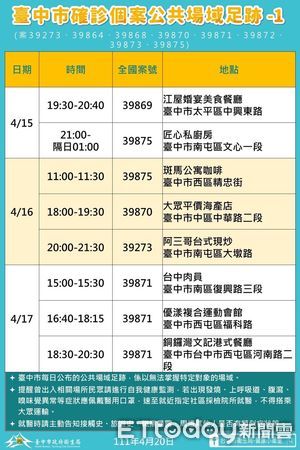 ▲▼台中今天新增80例，衛生局長曾梓展公布17處確診足跡。（圖／記者鄧木卿攝）