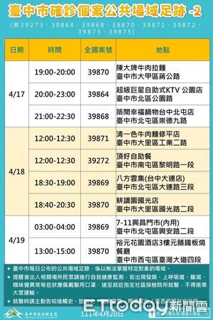 ▲▼台中今天新增80例，衛生局長曾梓展公布17處確診足跡。（圖／記者鄧木卿攝）