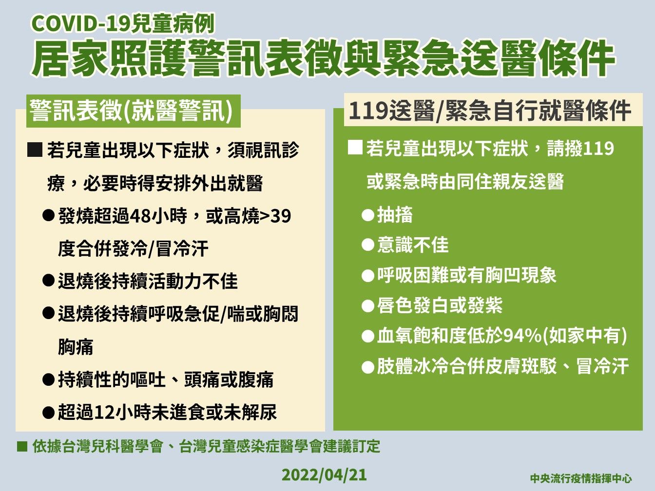 ▲▼居家照護警訊表徵與緊急送醫條件。（圖／指揮中心提供）