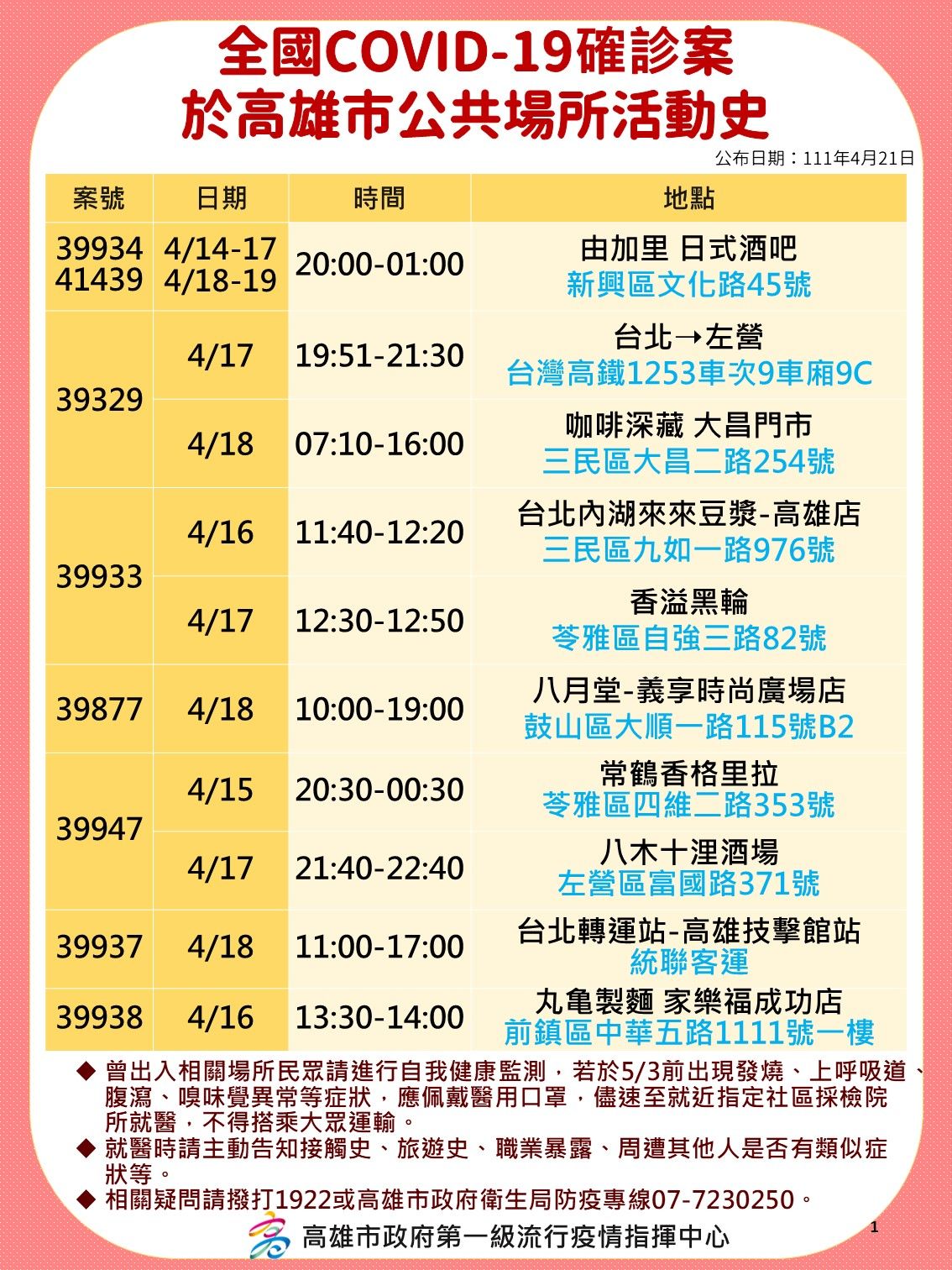 ▼高雄市4/21足跡圖。（圖／高雄市政府）