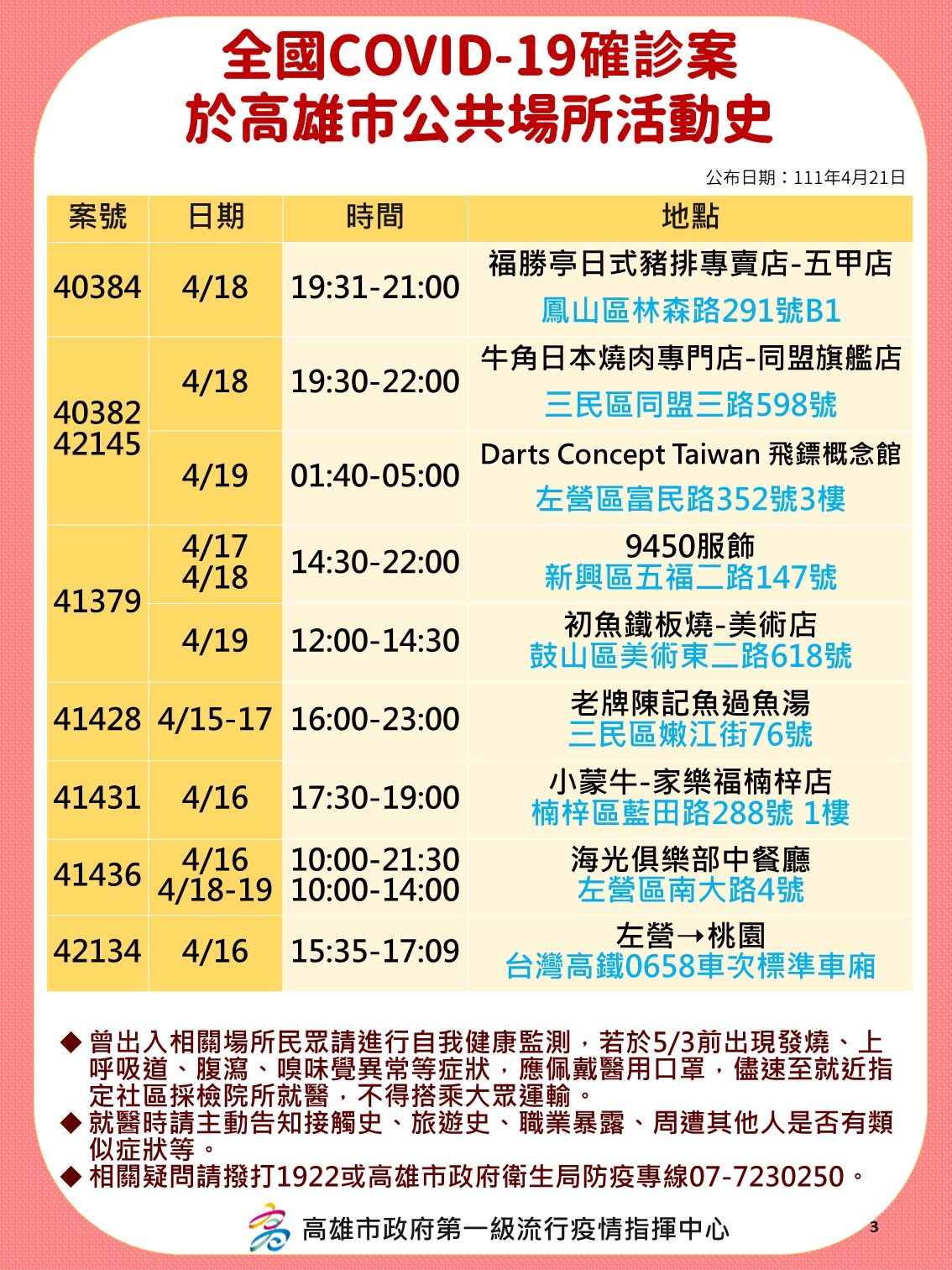 ▼高雄市4/21足跡圖。（圖／高雄市政府）