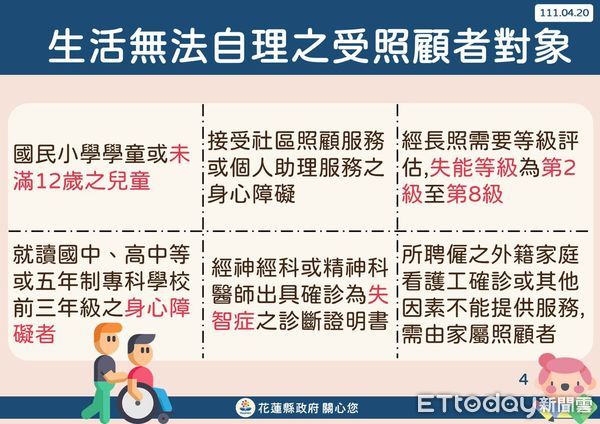 ▲花蓮20日新增86例確診，累計確診已達792例。（圖／花蓮縣政府提供，下同）