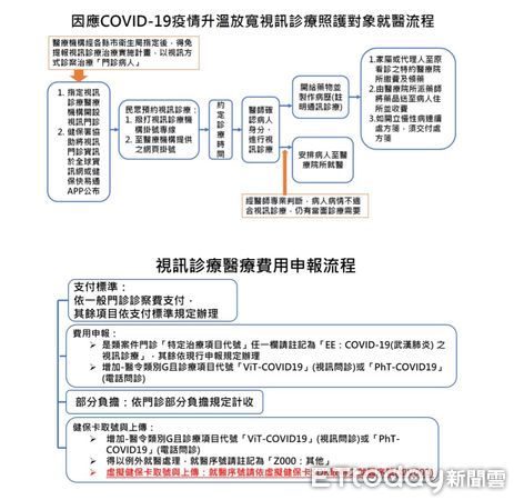 ▲高雄市一家診所接受第一起的居家照護患者個案             。（圖／診所提供）