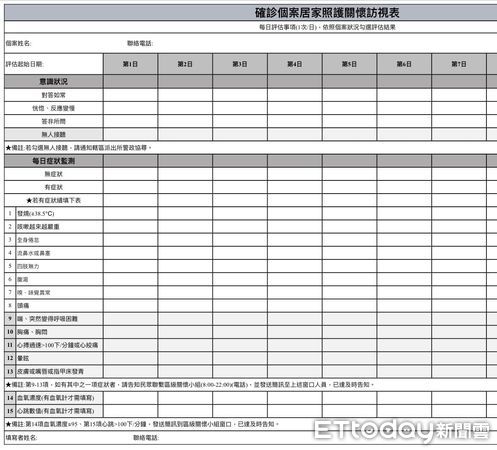 ▲高雄市一家診所接受第一起的居家照護患者個案             。（圖／診所提供）