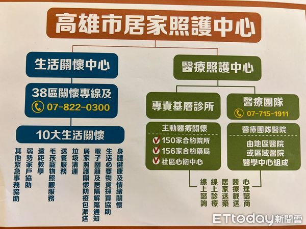 ▲高雄市一家診所接受第一起的居家照護患者個案             。（圖／診所提供）